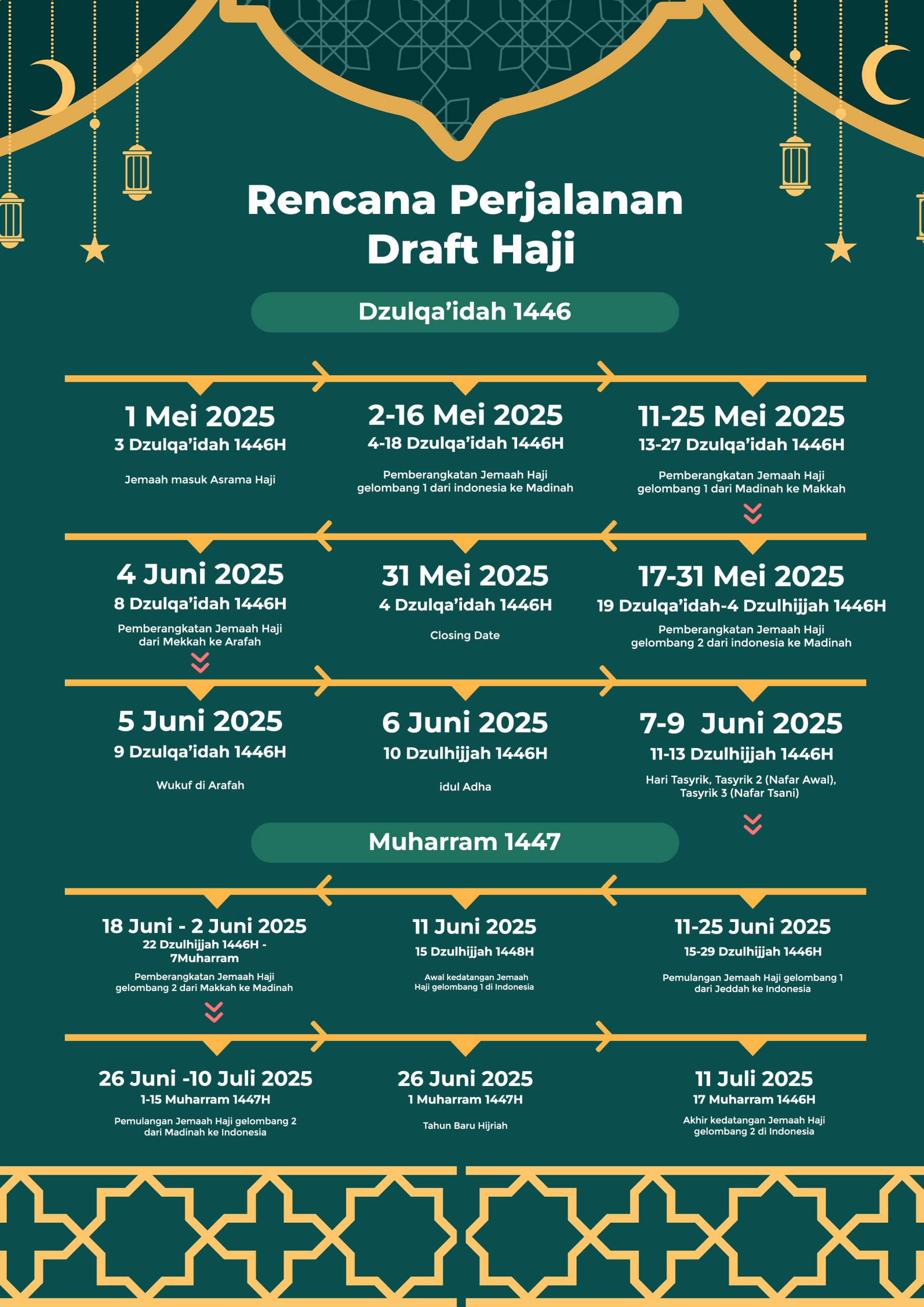 Rencana Perjalanan Haji Indonesia 2025 Rencana Perjalanan Haji Indonesia 2025