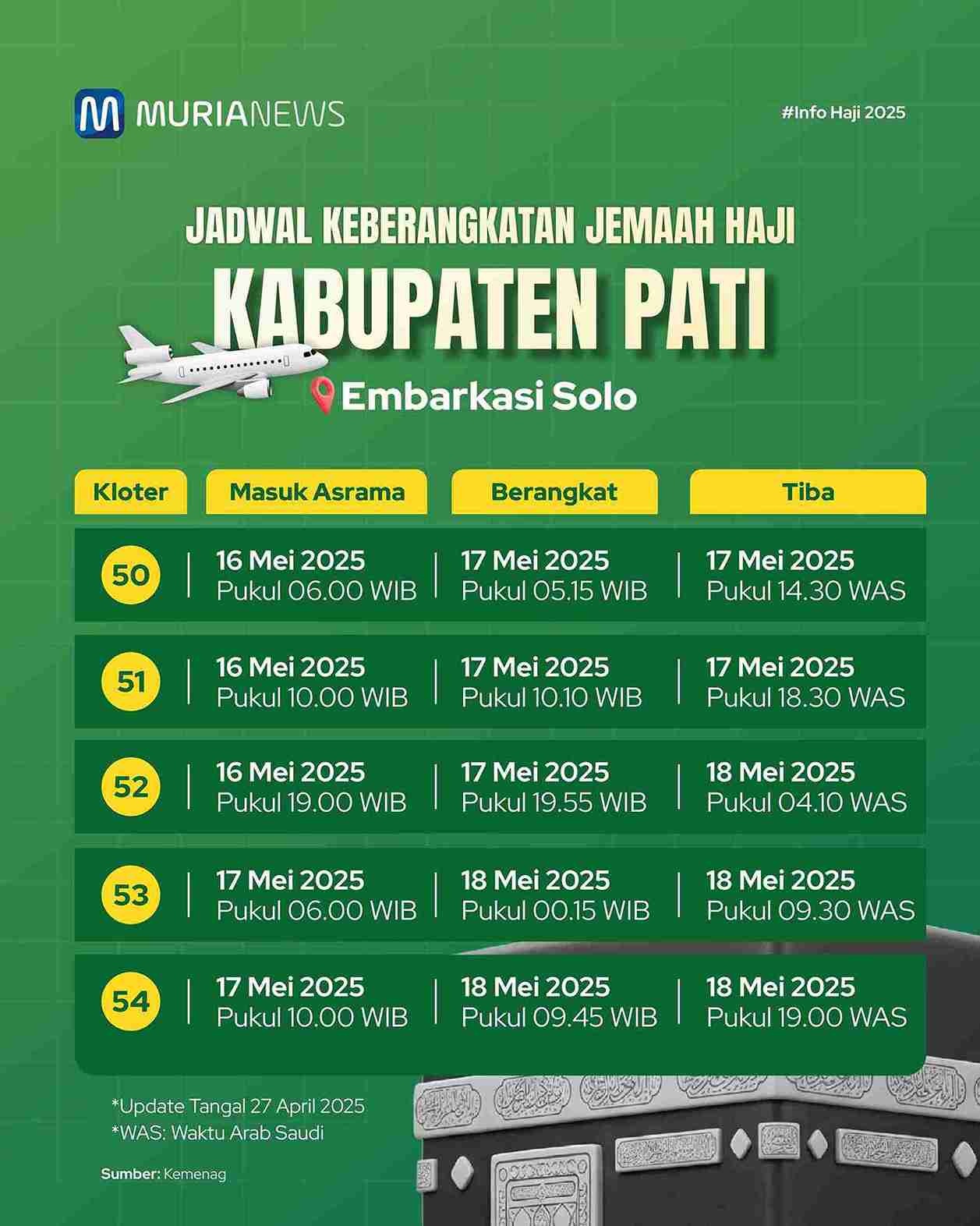 Jadwal Keberangkatan Haji Kab. Pati 2025 Jadwal Keberangkatan Haji Kab. Pati 2025